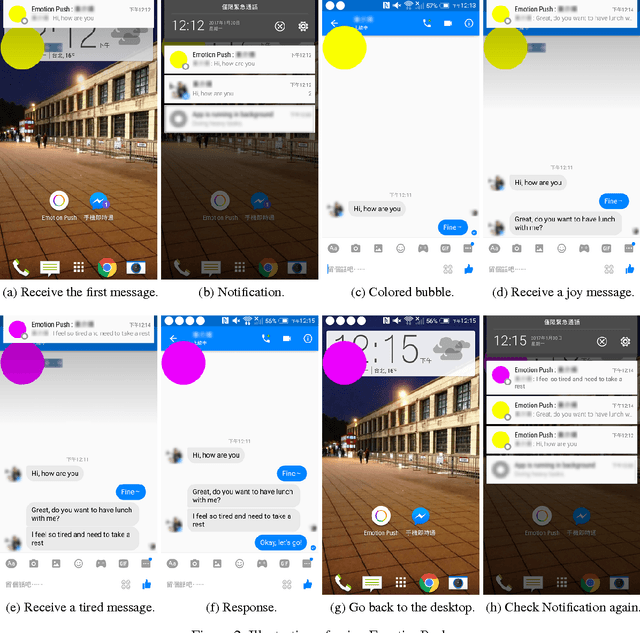 Figure 3 for Challenges in Providing Automatic Affective Feedback in Instant Messaging Applications