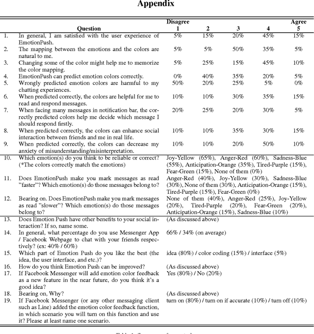 Figure 2 for Challenges in Providing Automatic Affective Feedback in Instant Messaging Applications
