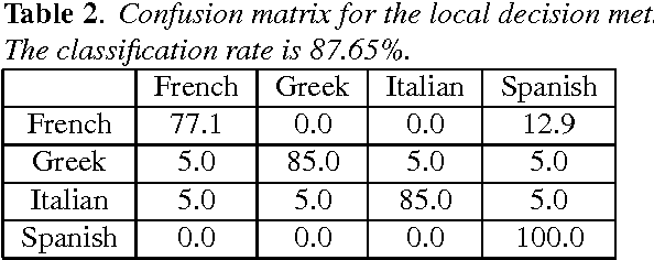 Figure 2 for Discriminative Phoneme Sequences Extraction for Non-Native Speaker's Origin Classification