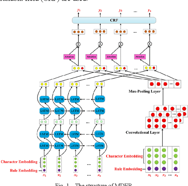 Figure 1 for Method and Dataset Mining in Scientific Papers