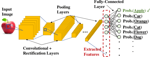 Figure 2 for Machine Learning Systems for Highly-Distributed and Rapidly-Growing Data