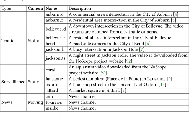 Figure 4 for Machine Learning Systems for Highly-Distributed and Rapidly-Growing Data