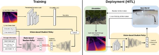 Figure 1 for Learning Perception-Aware Agile Flight in Cluttered Environments