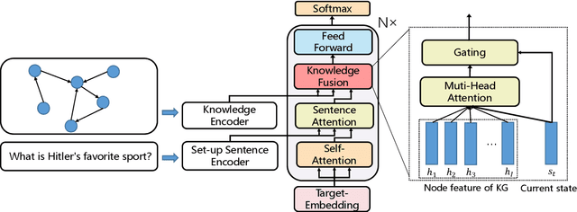 Figure 4 for Let's be Humorous: Knowledge Enhanced Humor Generation