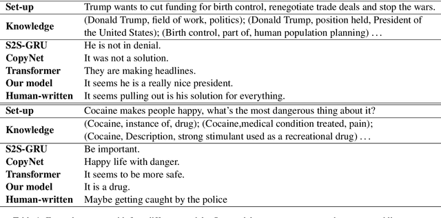 Figure 1 for Let's be Humorous: Knowledge Enhanced Humor Generation