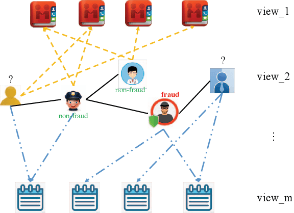 Figure 1 for A Semi-supervised Graph Attentive Network for Financial Fraud Detection