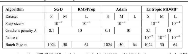 Figure 2 for Finding Mixed Nash Equilibria of Generative Adversarial Networks