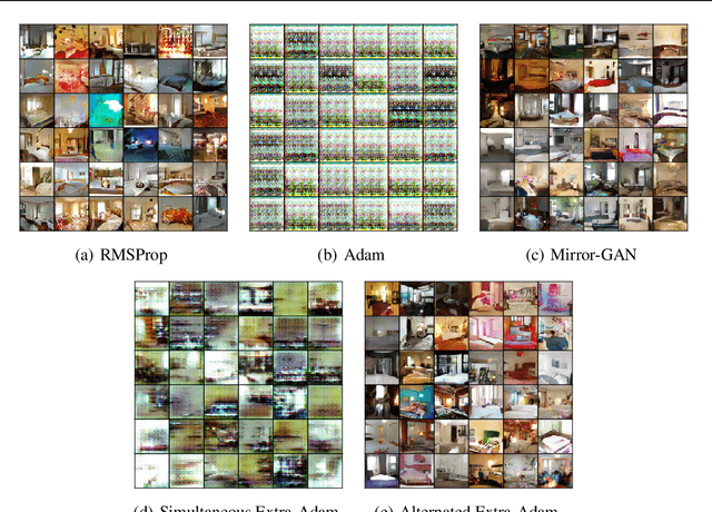Figure 3 for Finding Mixed Nash Equilibria of Generative Adversarial Networks