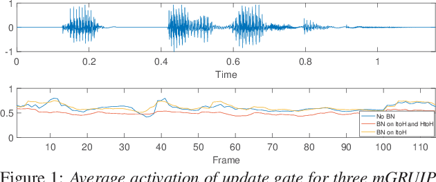 Figure 2 for Improving Gated Recurrent Unit Based Acoustic Modeling with Batch Normalization and Enlarged Context
