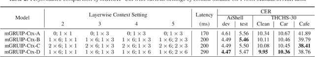 Figure 3 for Improving Gated Recurrent Unit Based Acoustic Modeling with Batch Normalization and Enlarged Context