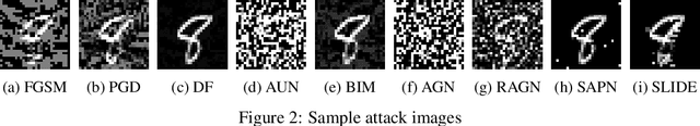 Figure 2 for Adversarial defenses via a mixture of generators