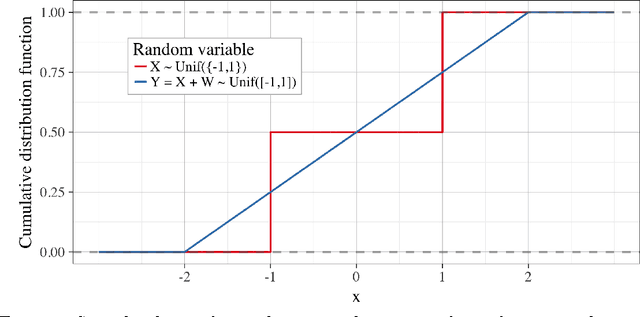 Figure 1 for Gaussian-Dirichlet Posterior Dominance in Sequential Learning