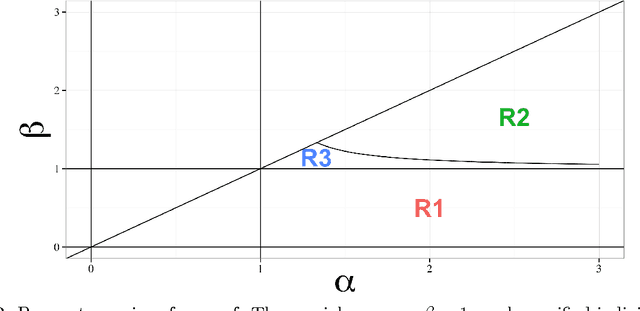 Figure 2 for Gaussian-Dirichlet Posterior Dominance in Sequential Learning