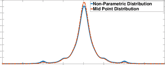 Figure 4 for Non-Parametric Priors For Generative Adversarial Networks