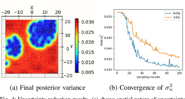 Figure 4 for Expedited Multi-Target Search with Guaranteed Performance via Multi-fidelity Gaussian Processes