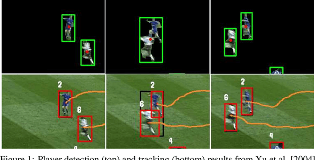 Figure 1 for Optical tracking in team sports