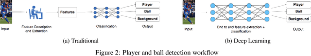 Figure 3 for Optical tracking in team sports