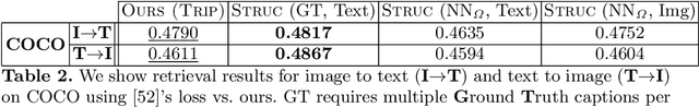 Figure 4 for Preserving Semantic Neighborhoods for Robust Cross-modal Retrieval