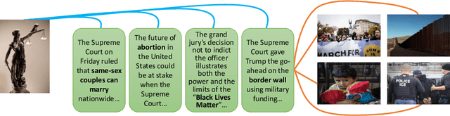 Figure 3 for Preserving Semantic Neighborhoods for Robust Cross-modal Retrieval