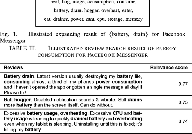 Figure 1 for Mining User Opinions in Mobile App Reviews: A Keyword-based Approach