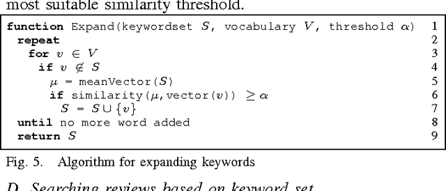 Figure 4 for Mining User Opinions in Mobile App Reviews: A Keyword-based Approach