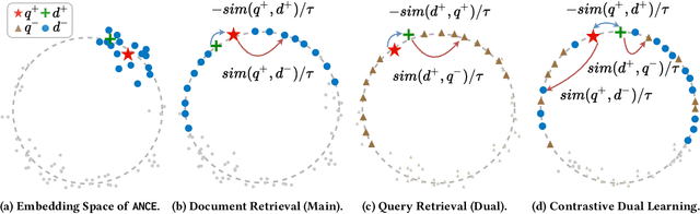 Figure 1 for More Robust Dense Retrieval with Contrastive Dual Learning