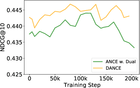 Figure 4 for More Robust Dense Retrieval with Contrastive Dual Learning