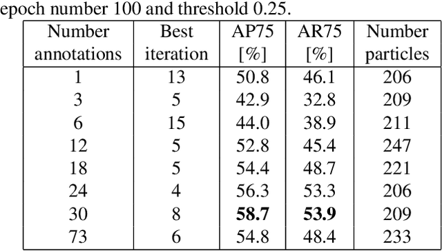 Figure 2 for Iterative Learning for Instance Segmentation