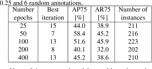 Figure 4 for Iterative Learning for Instance Segmentation