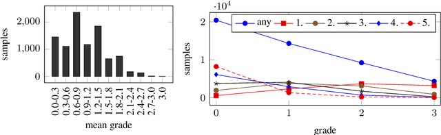 Figure 2 for JokeMeter at SemEval-2020 Task 7: Convolutional humor