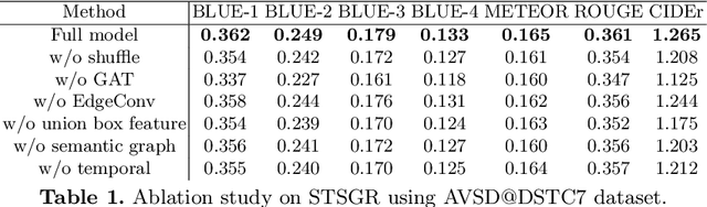 Figure 2 for Spatio-Temporal Scene Graphs for Video Dialog