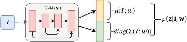 Figure 3 for Bayesian Eye Tracking