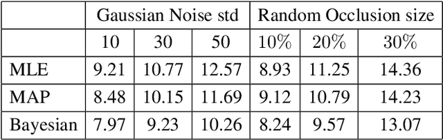 Figure 2 for Bayesian Eye Tracking