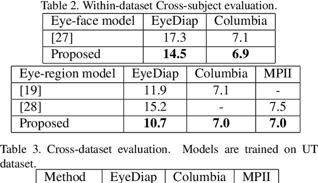 Figure 4 for Bayesian Eye Tracking