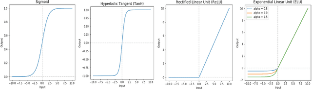 Figure 1 for Classification based on invisible features and thereby finding the effect of tuberculosis vaccine on COVID-19