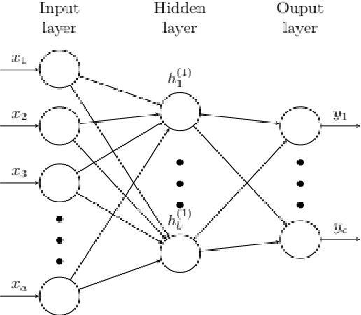 Figure 2 for Classification based on invisible features and thereby finding the effect of tuberculosis vaccine on COVID-19