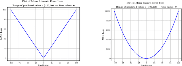 Figure 3 for Classification based on invisible features and thereby finding the effect of tuberculosis vaccine on COVID-19