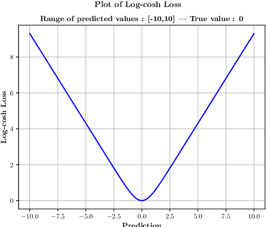 Figure 4 for Classification based on invisible features and thereby finding the effect of tuberculosis vaccine on COVID-19