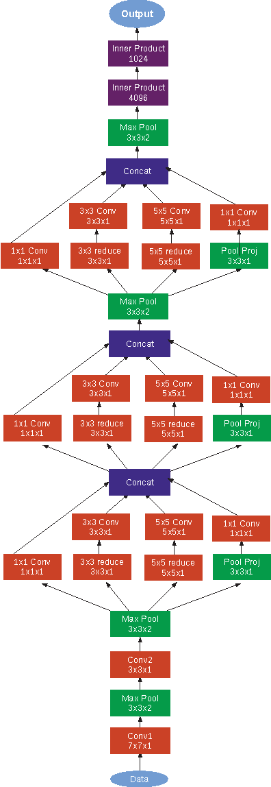 Figure 1 for Going Deeper in Facial Expression Recognition using Deep Neural Networks