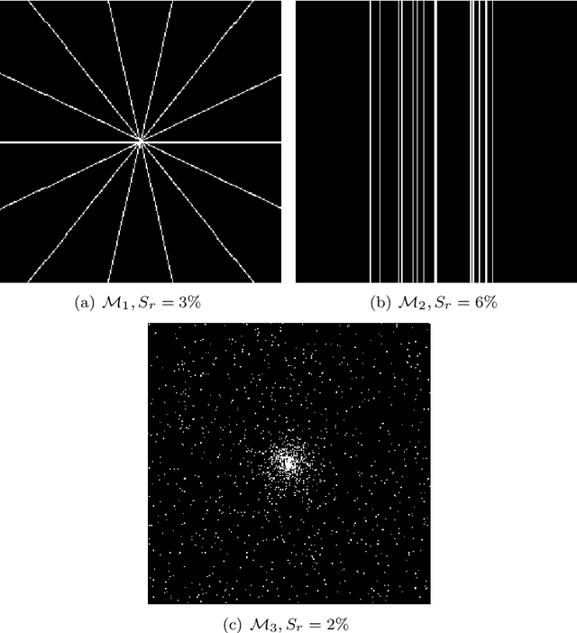 Figure 2 for A fast nonconvex Compressed Sensing algorithm for highly low-sampled MR images reconstruction