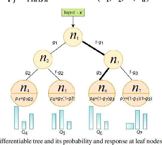 Figure 1 for Learning Unsplit-field-based PML for the FDTD Method by Deep Differentiable Forest