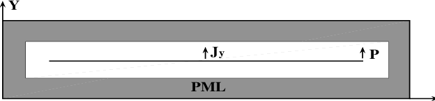 Figure 2 for Learning Unsplit-field-based PML for the FDTD Method by Deep Differentiable Forest