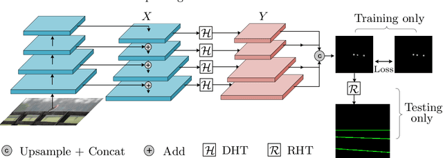 Figure 3 for Deep Hough Transform for Semantic Line Detection