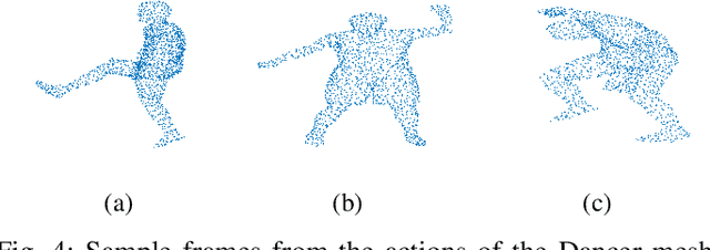 Figure 4 for Joint Time-Vertex Fractional Fourier Transform