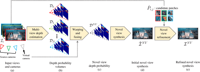 Figure 2 for Extreme View Synthesis