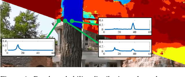 Figure 3 for Extreme View Synthesis