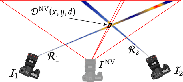 Figure 4 for Extreme View Synthesis