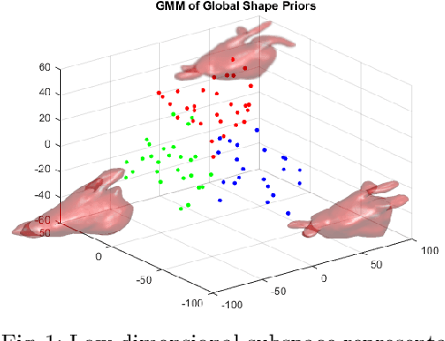 Figure 1 for Mixture Modeling of Global Shape Priors and Autoencoding Local Intensity Priors for Left Atrium Segmentation