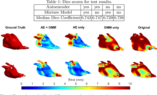 Figure 2 for Mixture Modeling of Global Shape Priors and Autoencoding Local Intensity Priors for Left Atrium Segmentation