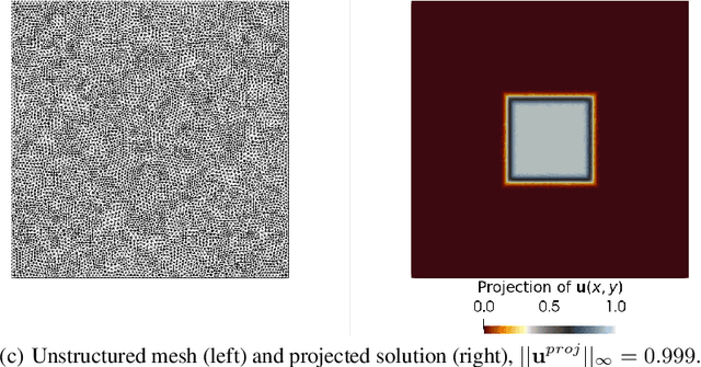 Figure 2 for Dynamic Mode Decomposition in Adaptive Mesh Refinement and Coarsening Simulations